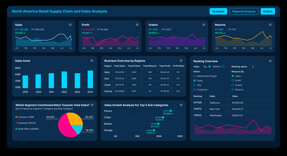 Building Real-Time Data Dashboards with Power BI for Live Business ...